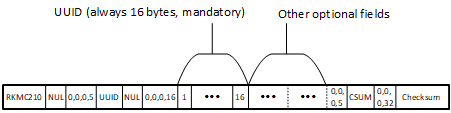 HeaderVersion_2_1BitDiagram